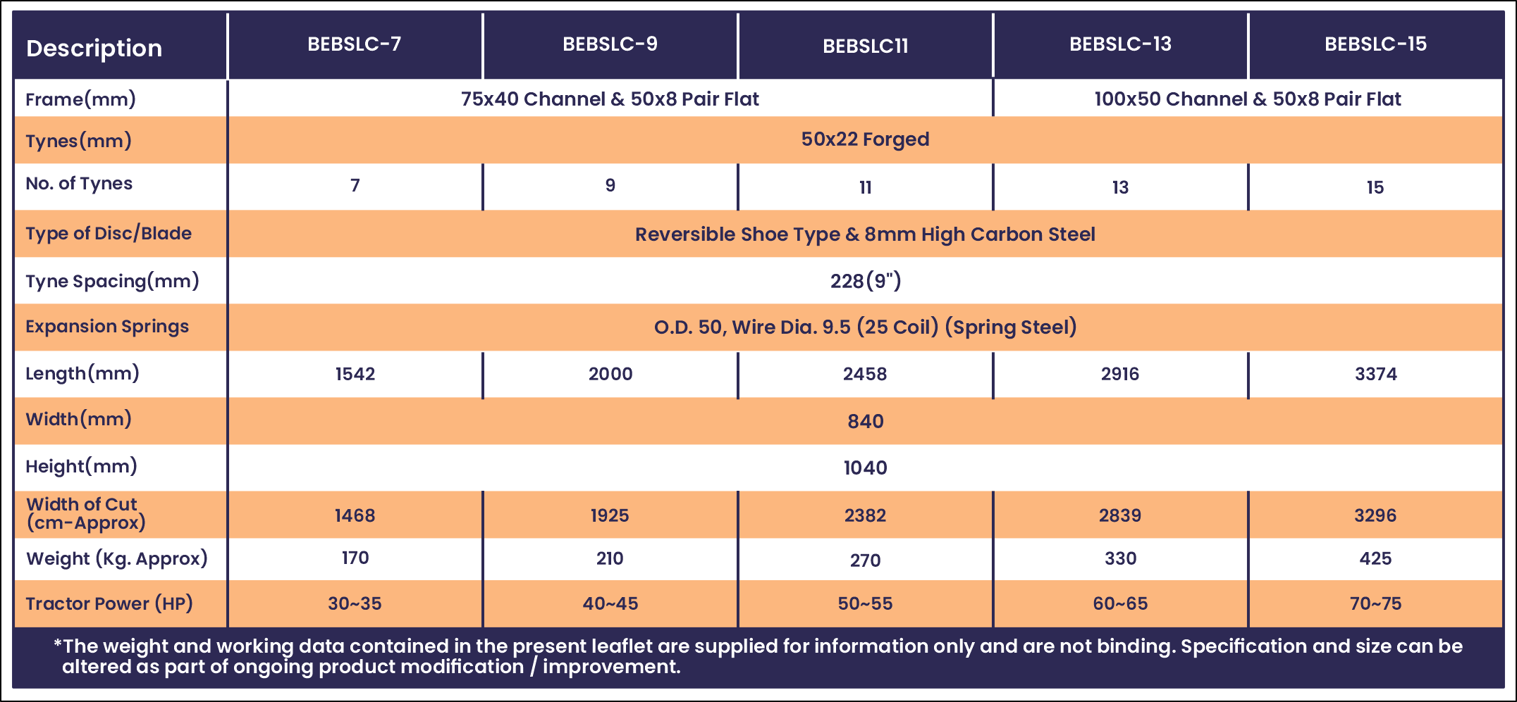 Specification of Most popular, best selling, No.1 Cultivator / Tiller