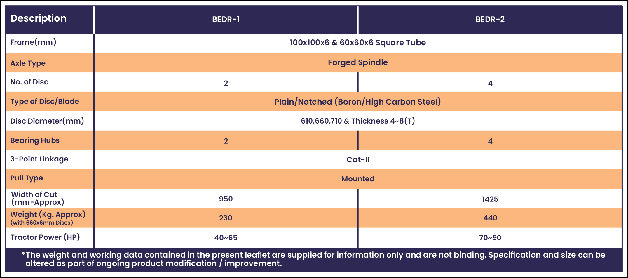 Specification of Most popular, best selling, No.1 Disc Ridger