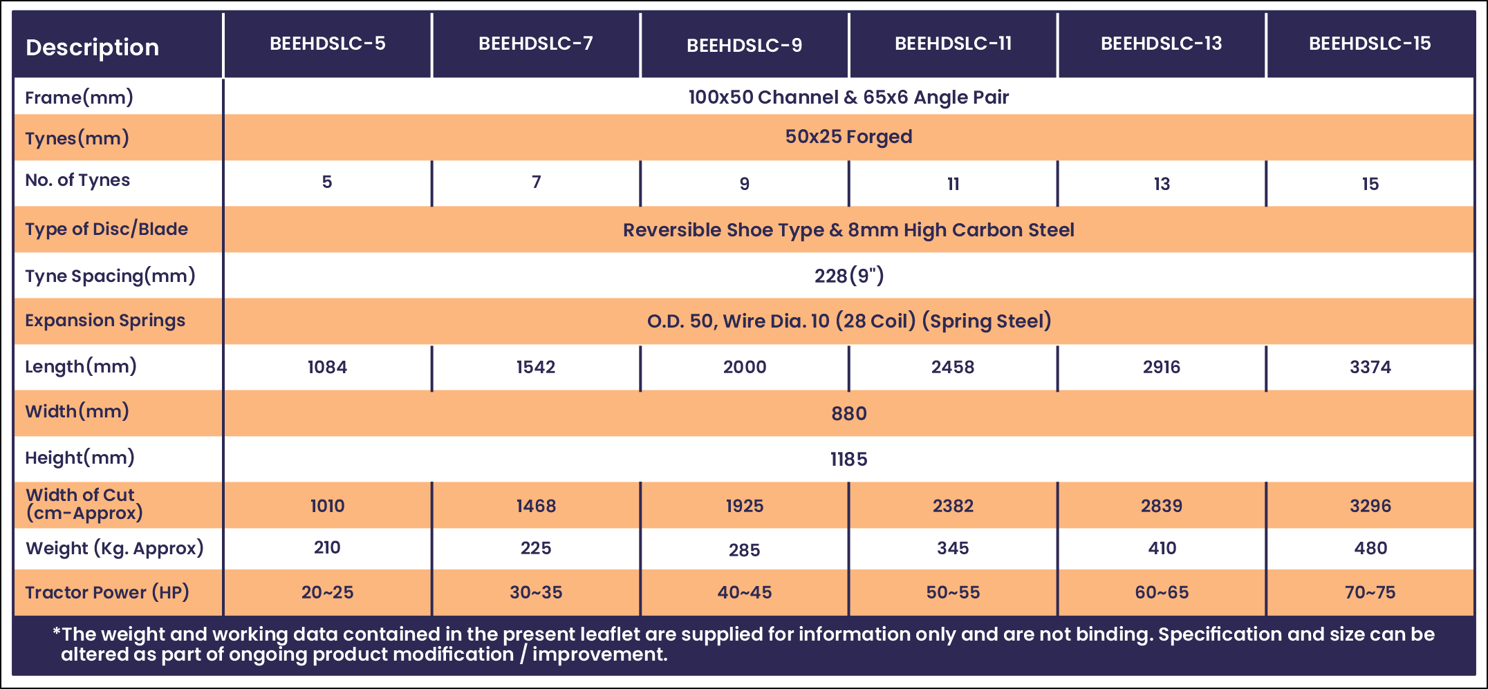 Specification of Most popular, best selling, No.1 Cultivator / Tiller