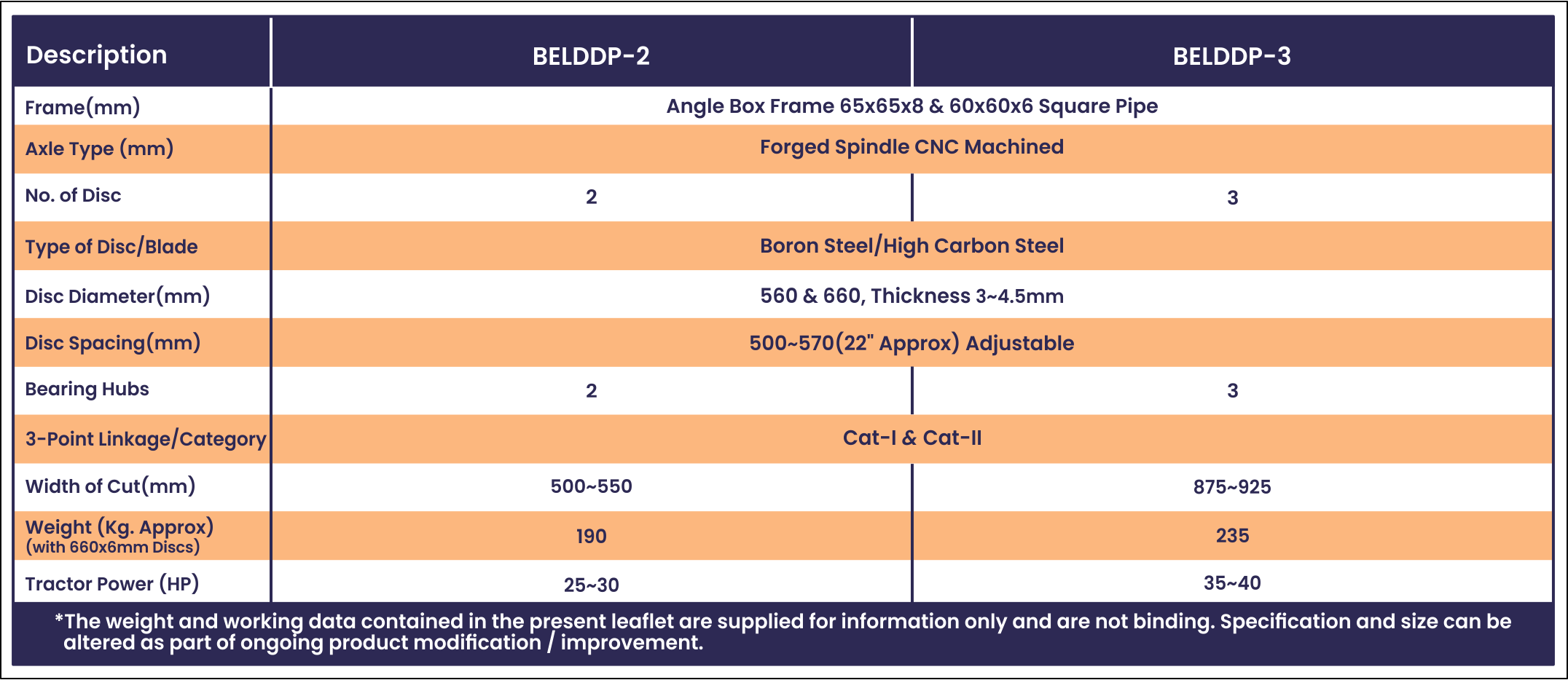 Specification of Most popular, best selling, No.1 Light Duty Disc Plough 