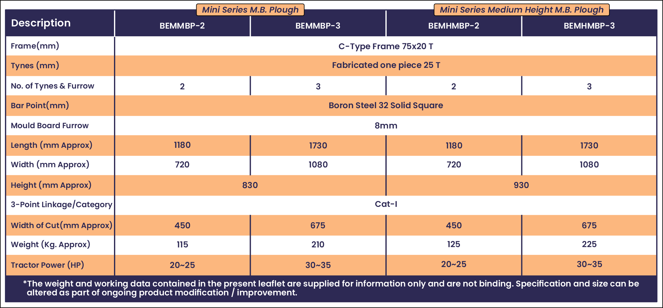 Specification of Most popular, best selling, No.1 MB Plough 