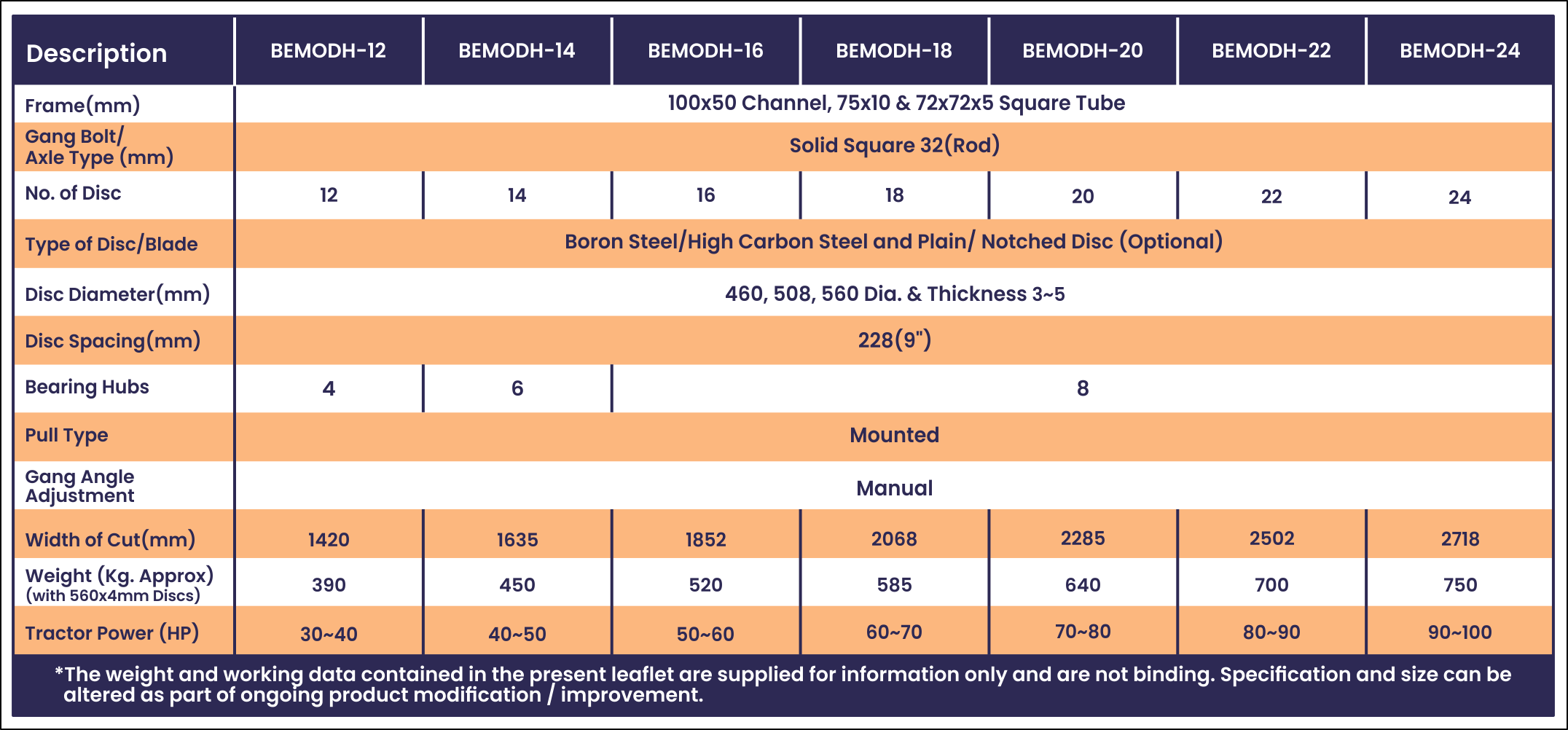 Specification of Most popular, best selling, No.1 Mounted Offset Disc Harrow 