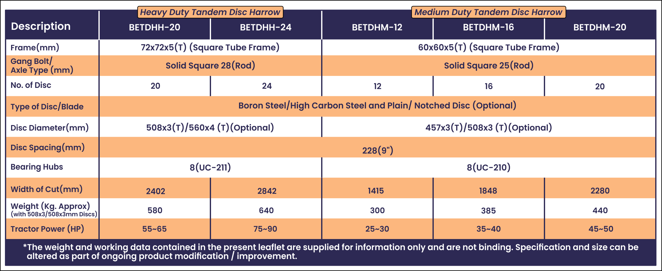 Specification of Most popular, best selling, No.1 Tandem Disc Harrow 