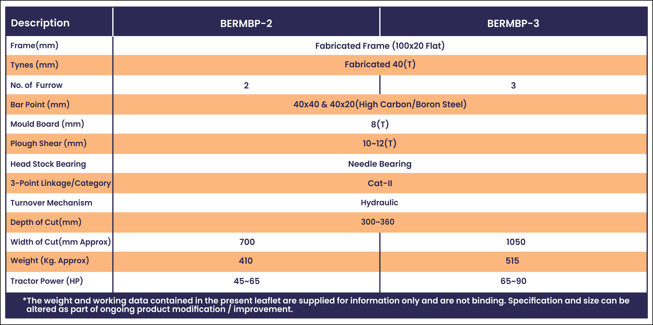 Specification of Most popular, best selling, No.1  Reversible Mould Board (MB) Plough 