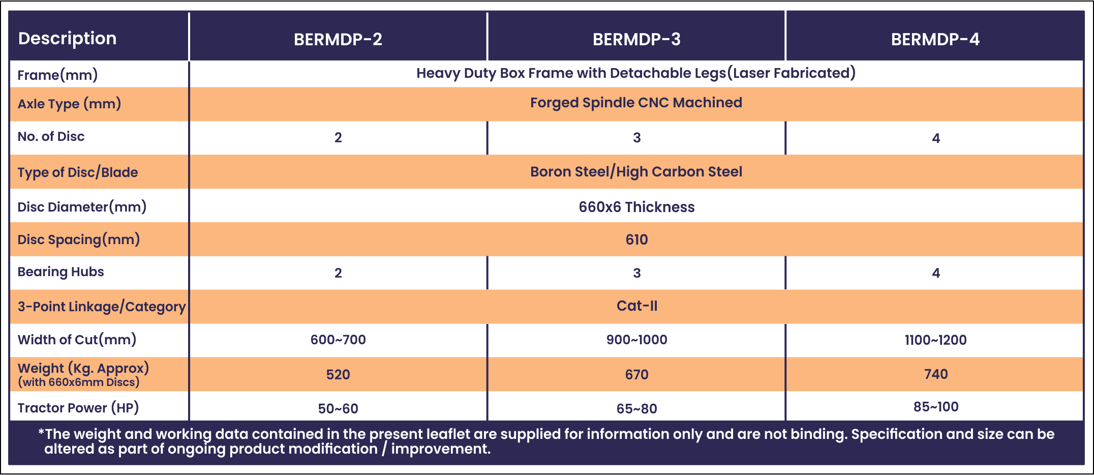 Specification of Most popular, best selling, No.1 Reversible Mounted Disc Plough 