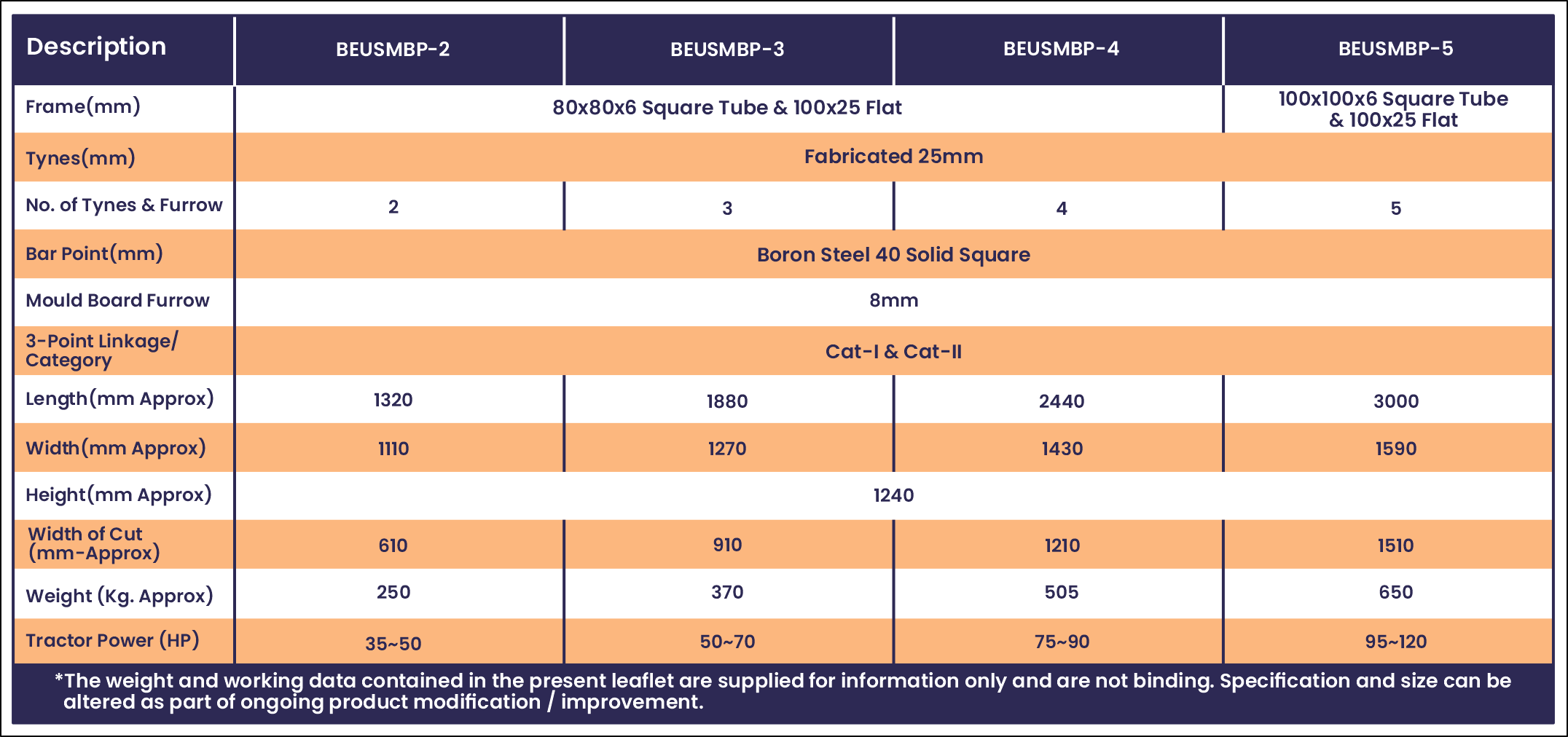 Specification of Most popular, best selling, No.1  Super Mould Board (MB) Plough 