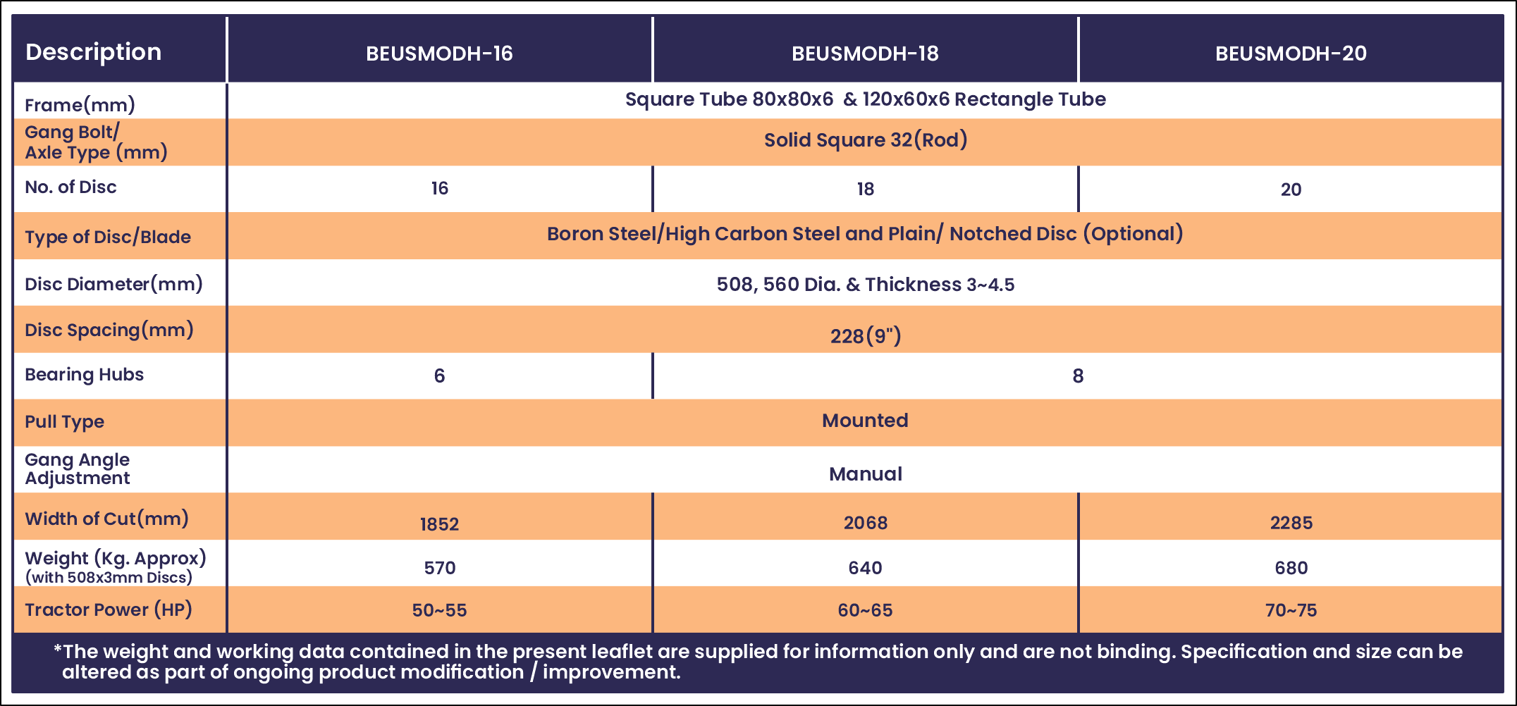 Specification of Most popular, best selling, No.1 U-Series Mounted Offset Disc Harrow 