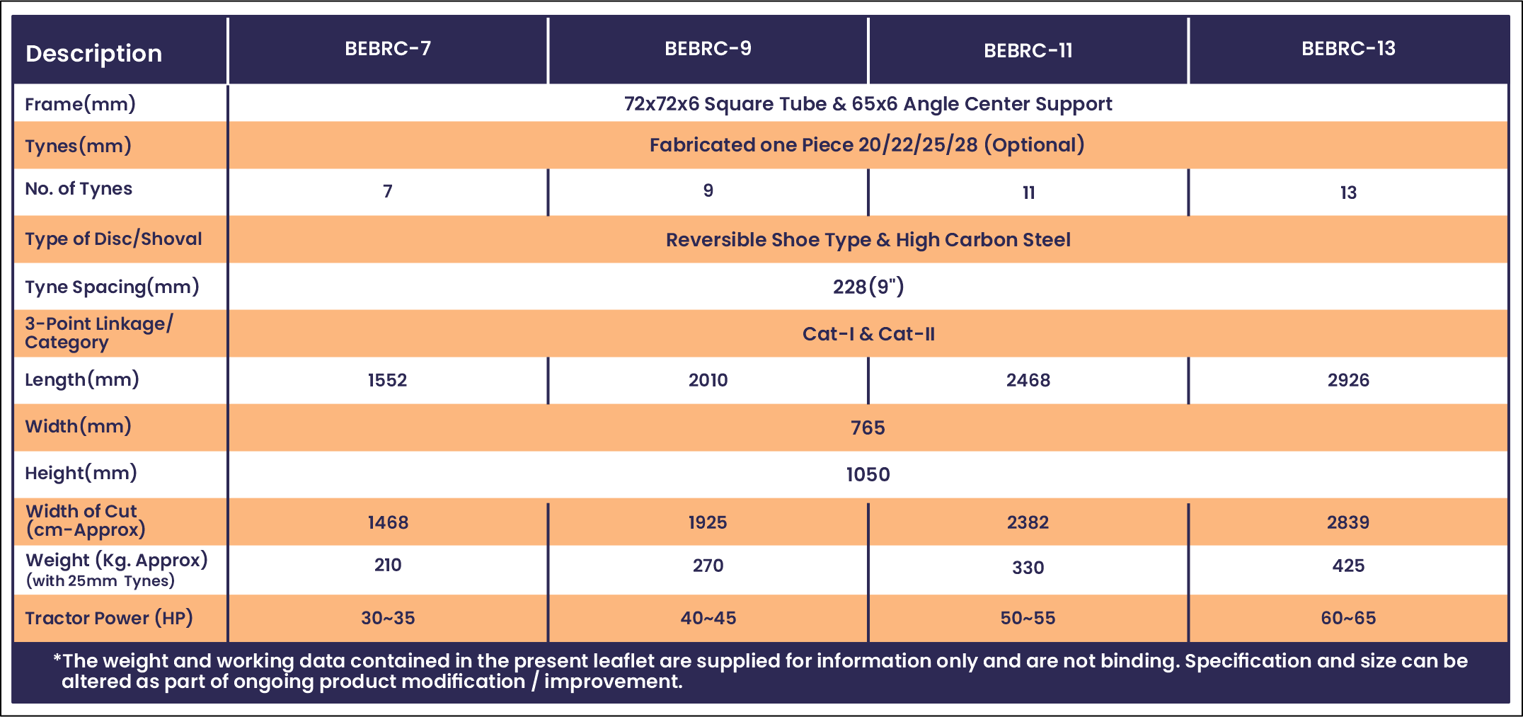 Specification of Most popular, best selling, No.1 Cultivator / Tiller