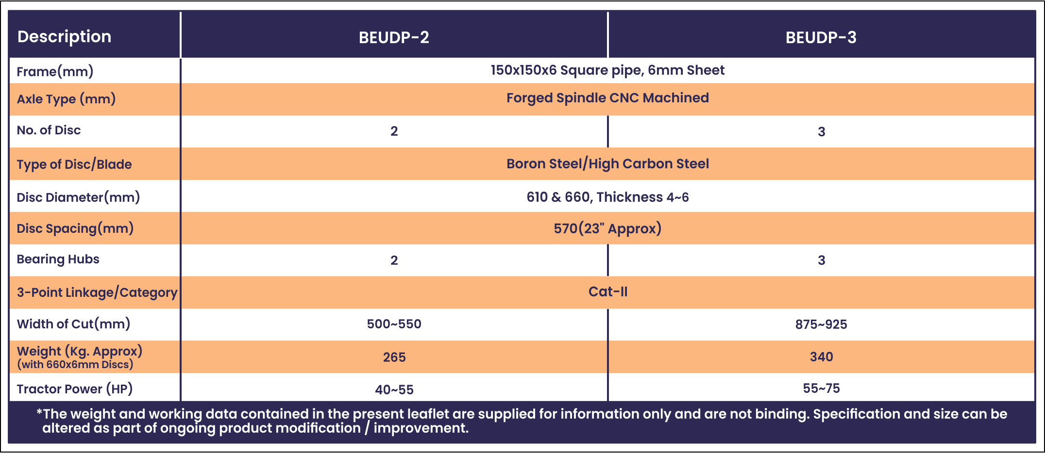 Specification of Most popular, best selling, No.1 Disc Plough 