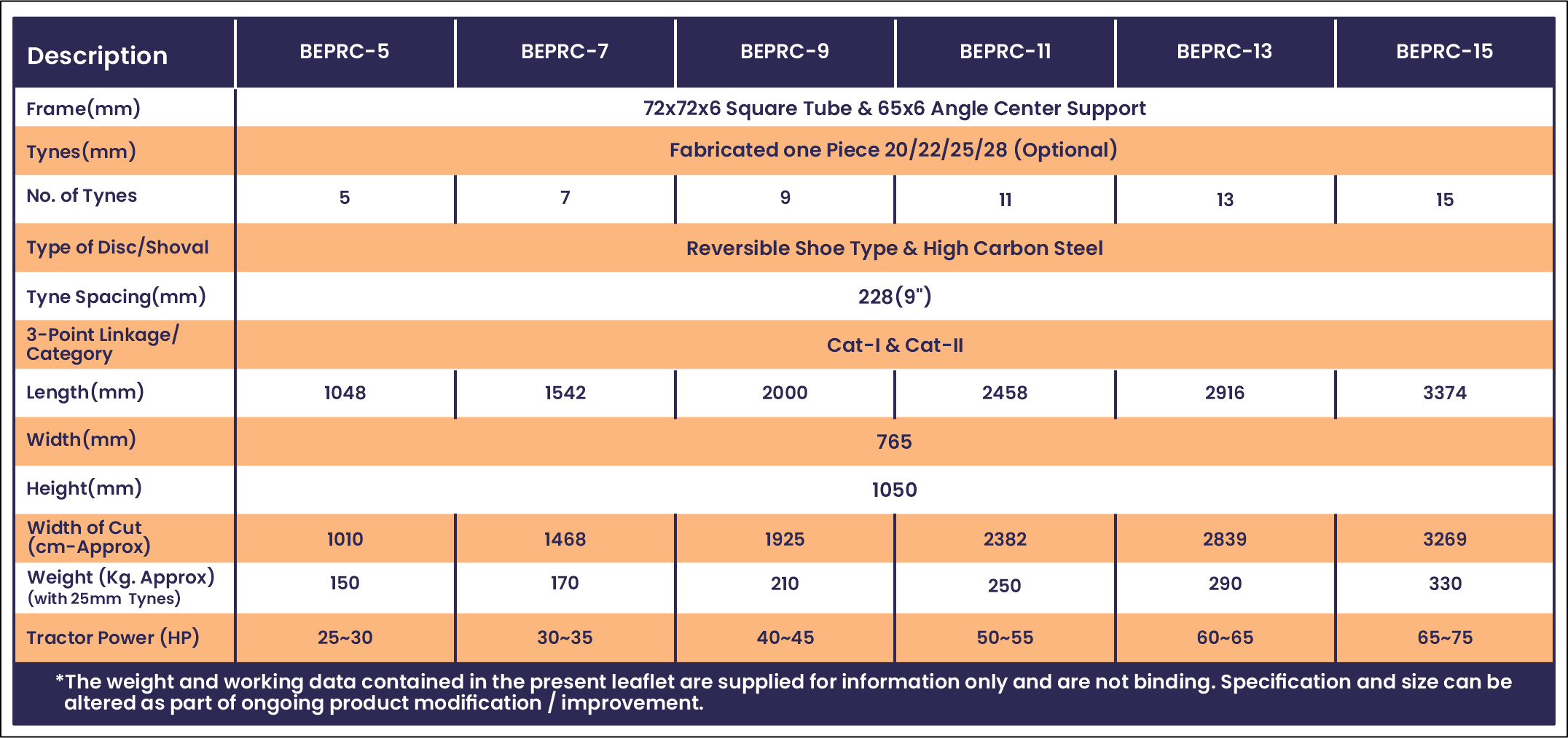 Specification of Most popular, best selling, No.1 Cultivator / Tiller