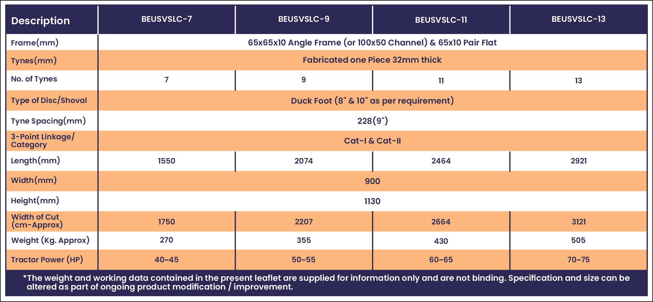 Specification of Most popular, best selling, No.1 Cultivator / Tiller