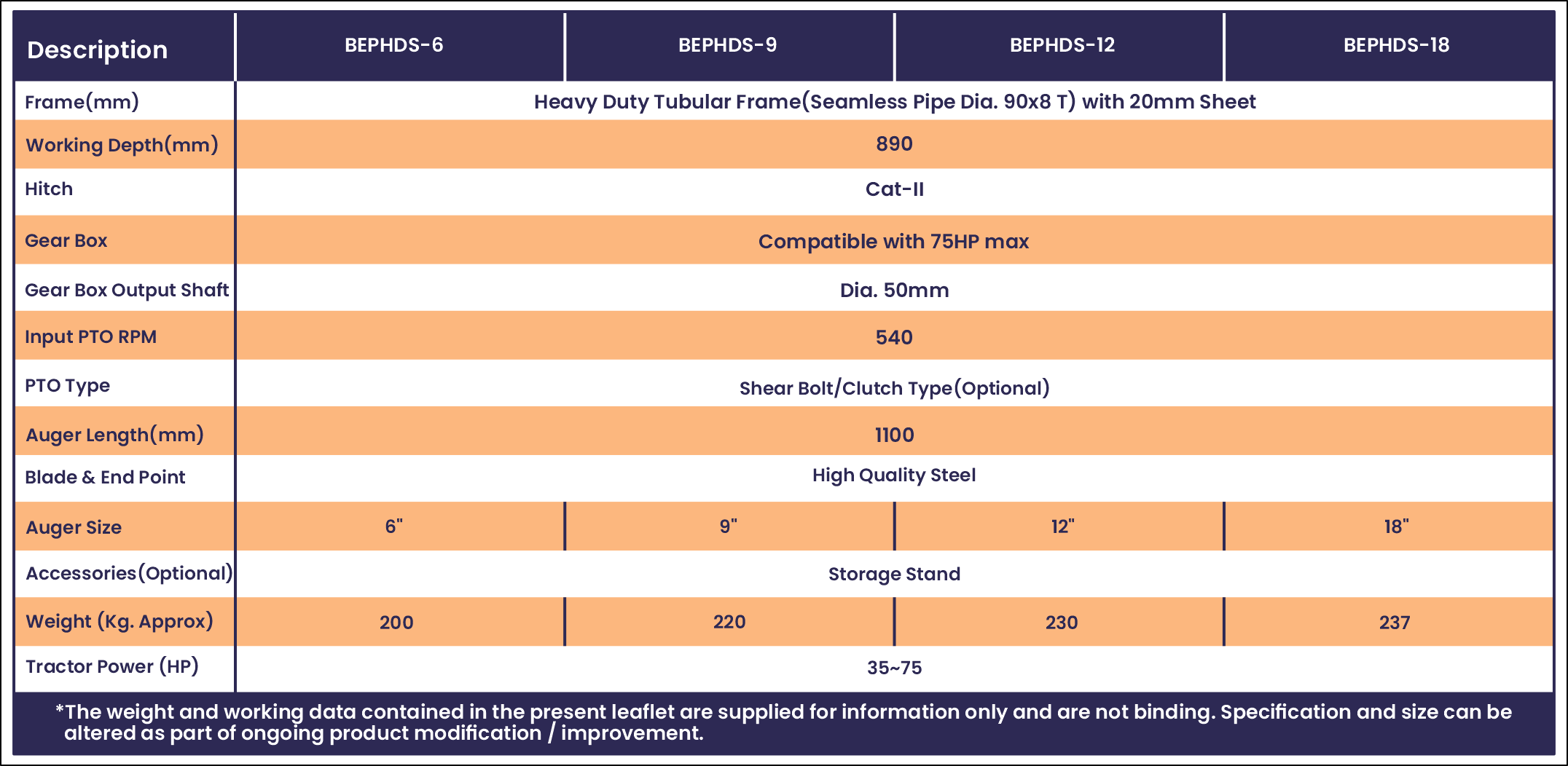 Specification of Most popular, best selling, No.1 Post Hole Digger, Rotavator